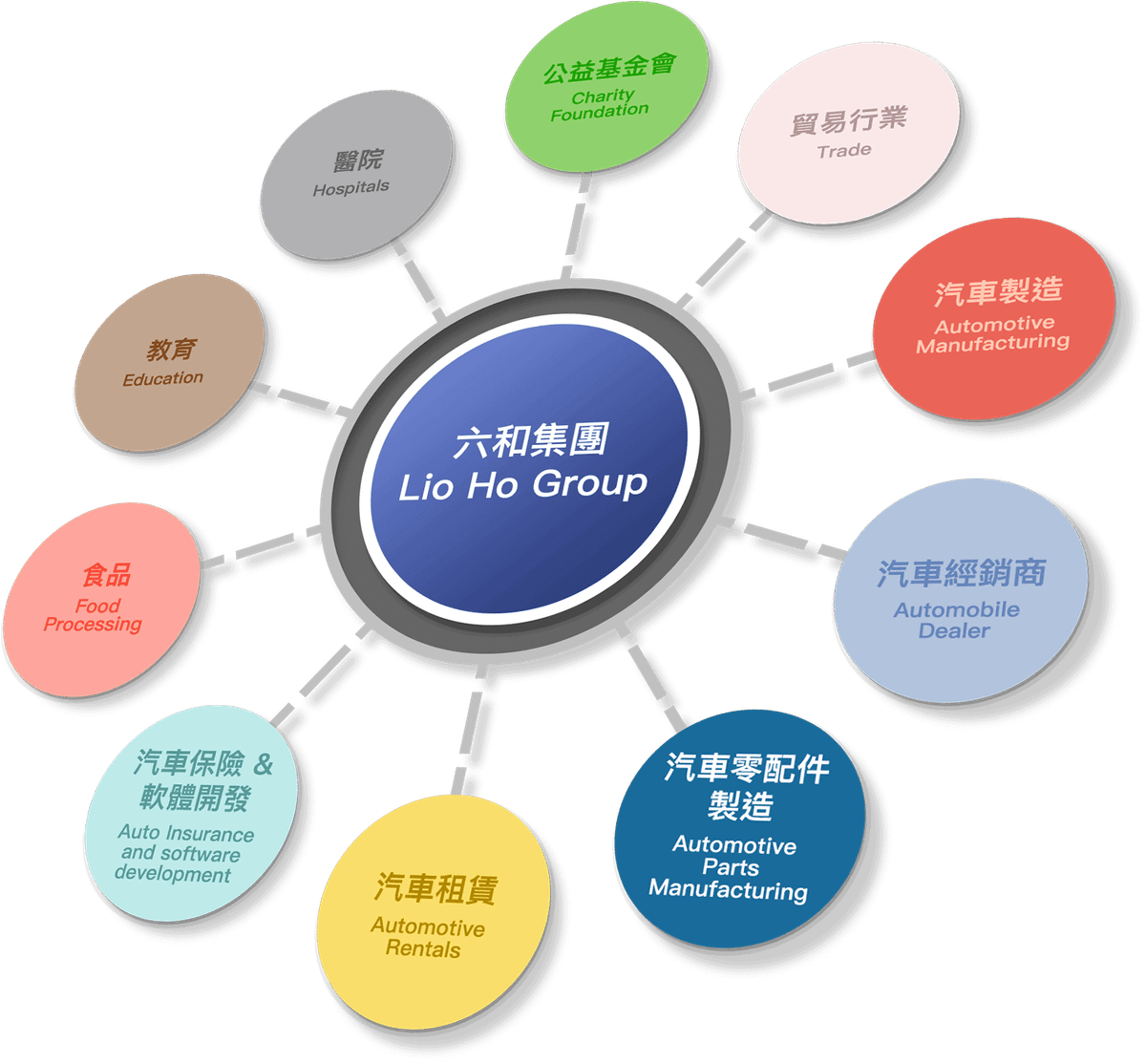 六和集團萬和租車企業長租長期租車汽車租賃企業租車