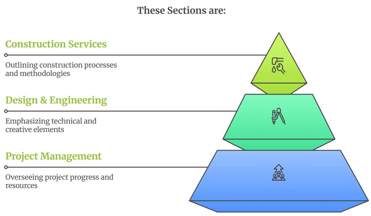 ABOUT - Journey Engineering on Strikingly