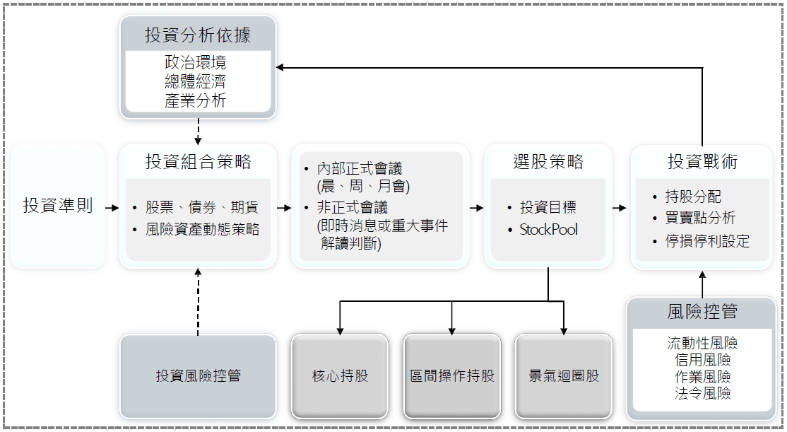 Through our professional team, provide you with tailored wealth management solutions to help you achieve investment goals. professional asset management service Magic Cube Capital Management Limited is a licensed institution of the Hong Kong Securities and Futures Commission (Central Number: BVI261), and can conduct: — Type 4 (providing advice on securities); and — Type 9 (providing asset management) regulated activities. A full range of products and excellent services, providing comprehensive wealth management and investment services for clients in Hong Kong, mainland China, and other international markets.