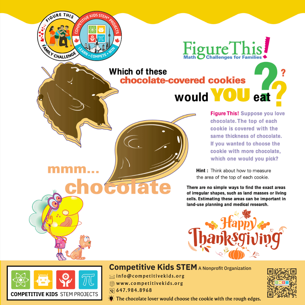 Which Cookie would you eat?