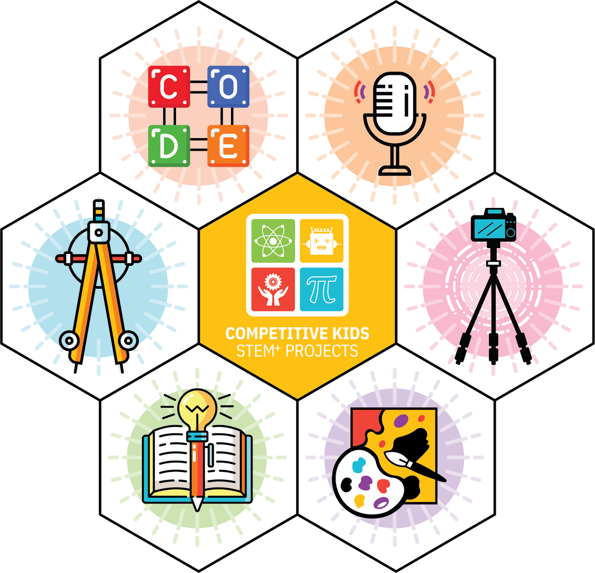 Enrich students learning by participating in SIMCC Global Contests 