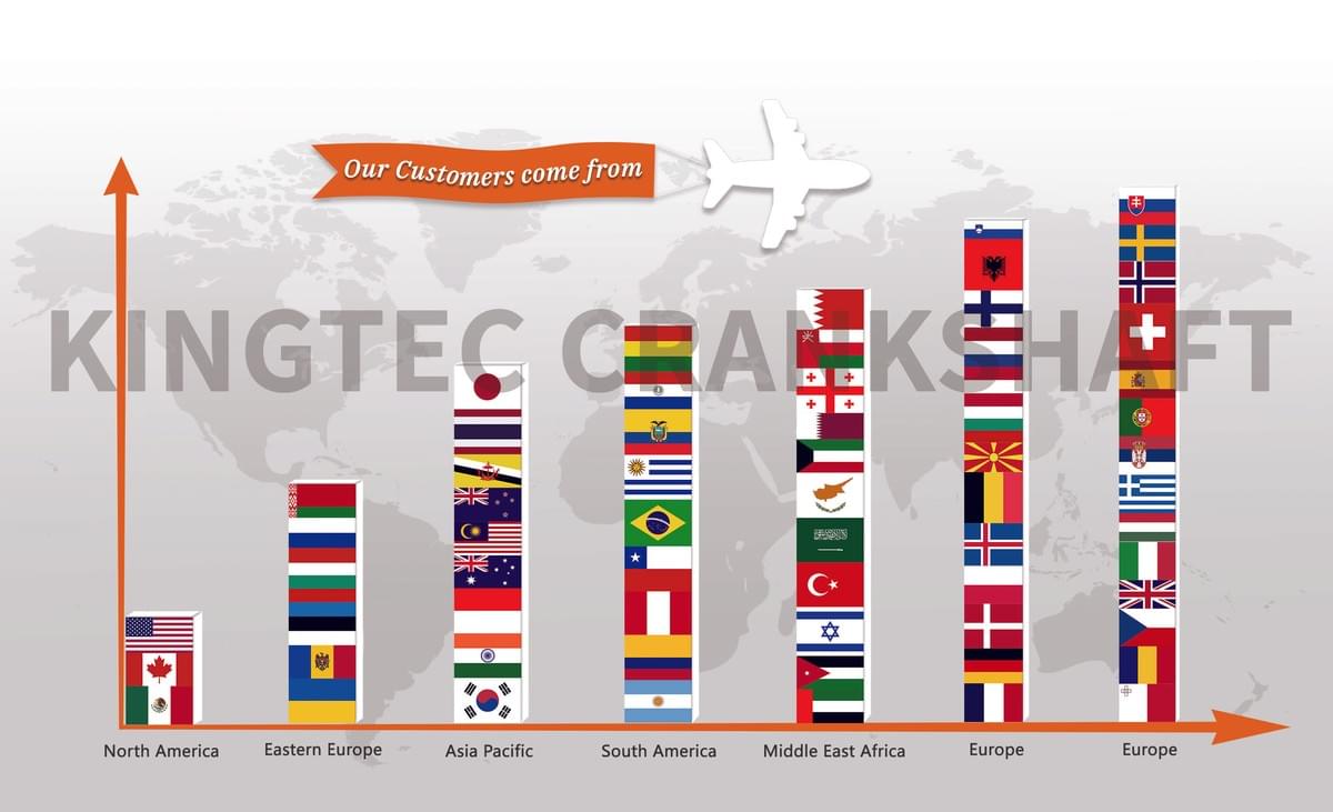 Explore our cutting-edge crankshaft solutions designed for racing excellence. Precision Engineering for High-Performance Racing The 4340 steel forged Custom crankshafts factory and billet crankshafts manufacturer supplying to 140 countries customers'racing cars engines.