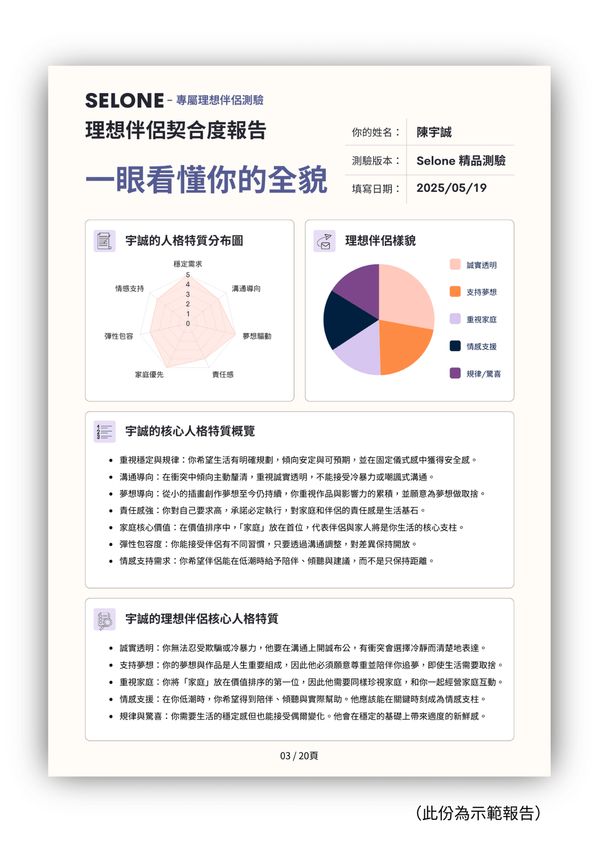 Selone 理想伴侶測驗分析（限時特價）
