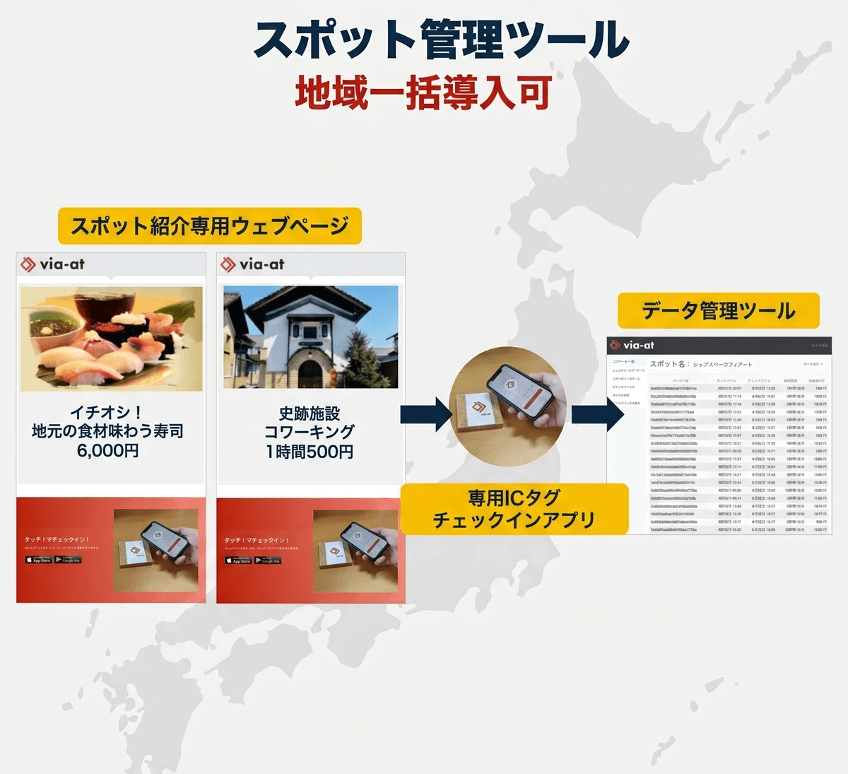 via-at チェックインツール
