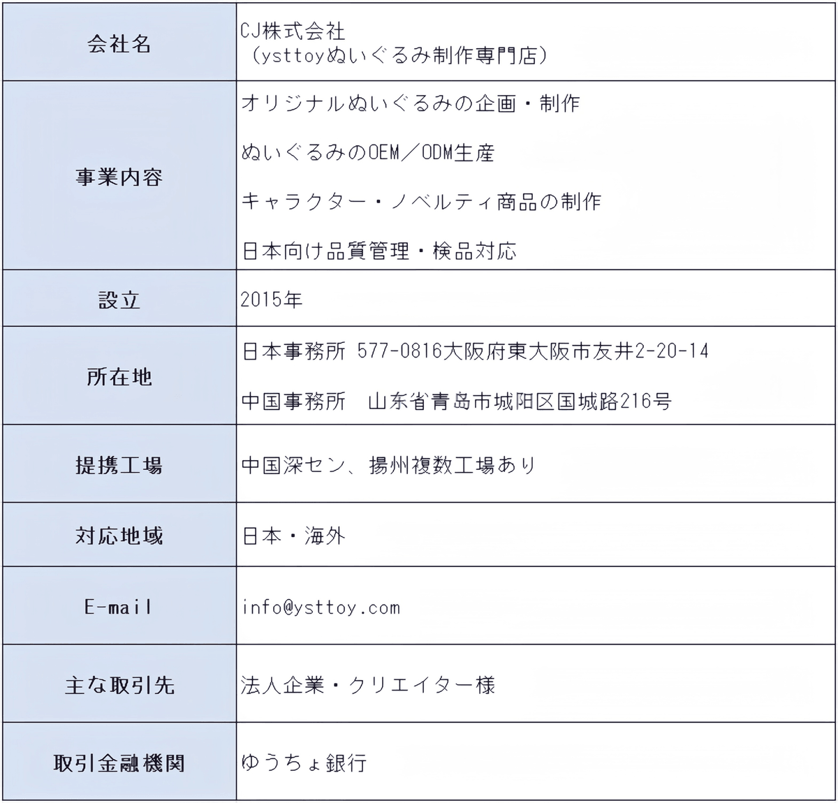 私たちは、オリジナル毛绒玩偶（ぬいぐるみ）の企画・制作を専門とする制作サポート会社です。イラストレーター様やブランド様のデザインをもとに、 販売や使用を前提とした仕様調整を行い、実際に商品化できるぬいぐるみ制作を行っています。 イラストやアイデアをもとに、デザイン調整、サンプル制作、本生産、検品まで一貫して対応しています。