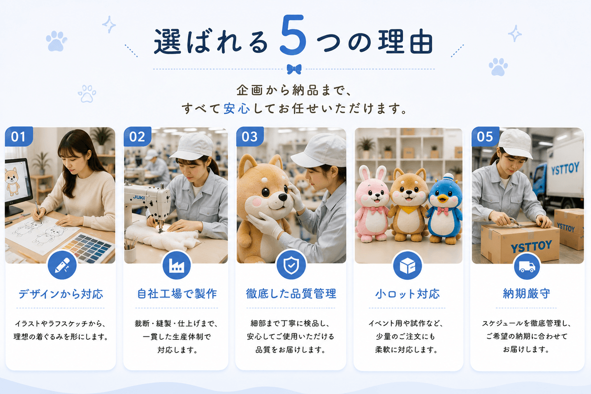 企業・自治体・イベント向けに、オリジナルキャラクターの着ぐるみ制作を承っております。 デザイン制作から試作品製作、量産、検品、納品まで一貫して対応いたします。