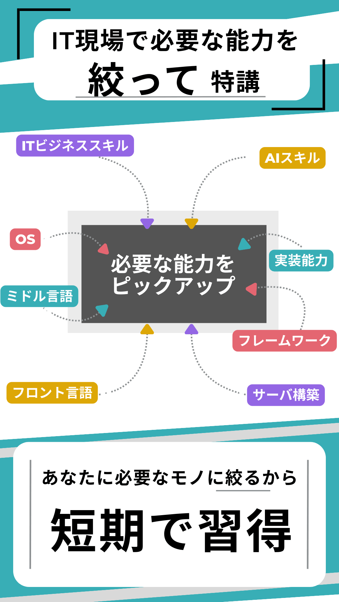 Let's participate right now and acquire new skills while learning completely online. How to step up from inexperienced to professional engineer No experience - a completely online programming school where you can become a web engineer in as little as 3 months from a liberal arts background. A school that allows reskilling targeting men and women in their 30s to 50s, supervised and authored by the director of a research institute who became a freelance engineer from a liberal arts background. Let's participate right now and acquire new skills while learning completely online. How to step up from inexperienced to professional engineer No experience - a completely online programming school where you can become a web engineer in as little as 3 months from a liberal arts background. A school that allows reskilling targeting men and women in their 30s to 50s, supervised and authored by the director of a research institute who became a freelance engineer from a liberal arts background.