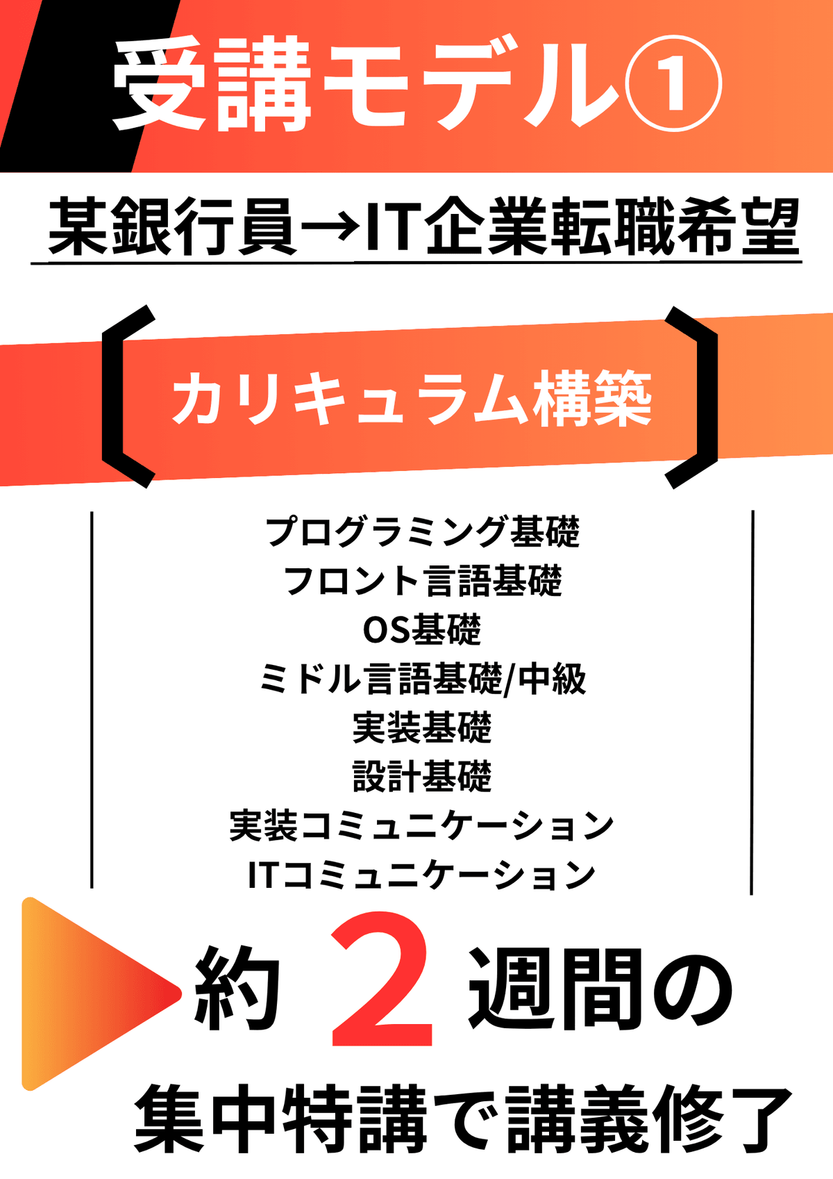 Let's participate right now and acquire new skills while learning completely online. How to step up from inexperienced to professional engineer No experience - a completely online programming school where you can become a web engineer in as little as 3 months from a liberal arts background. A school that allows reskilling targeting men and women in their 30s to 50s, supervised and authored by the director of a research institute who became a freelance engineer from a liberal arts background.