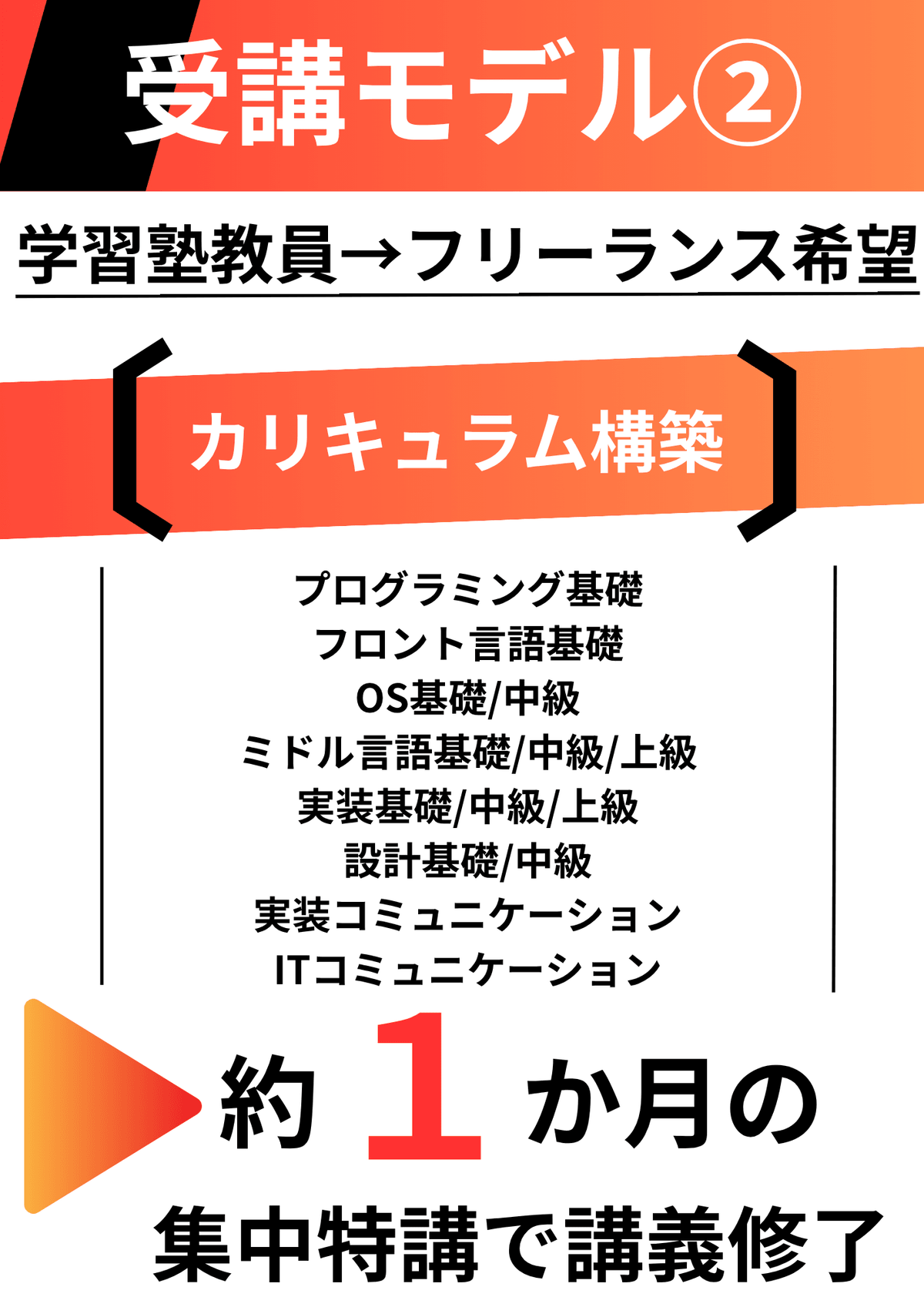 Let's participate right now and acquire new skills while learning completely online. How to step up from inexperienced to professional engineer No experience - a completely online programming school where you can become a web engineer in as little as 3 months from a liberal arts background. A school that allows reskilling targeting men and women in their 30s to 50s, supervised and authored by the director of a research institute who became a freelance engineer from a liberal arts background.