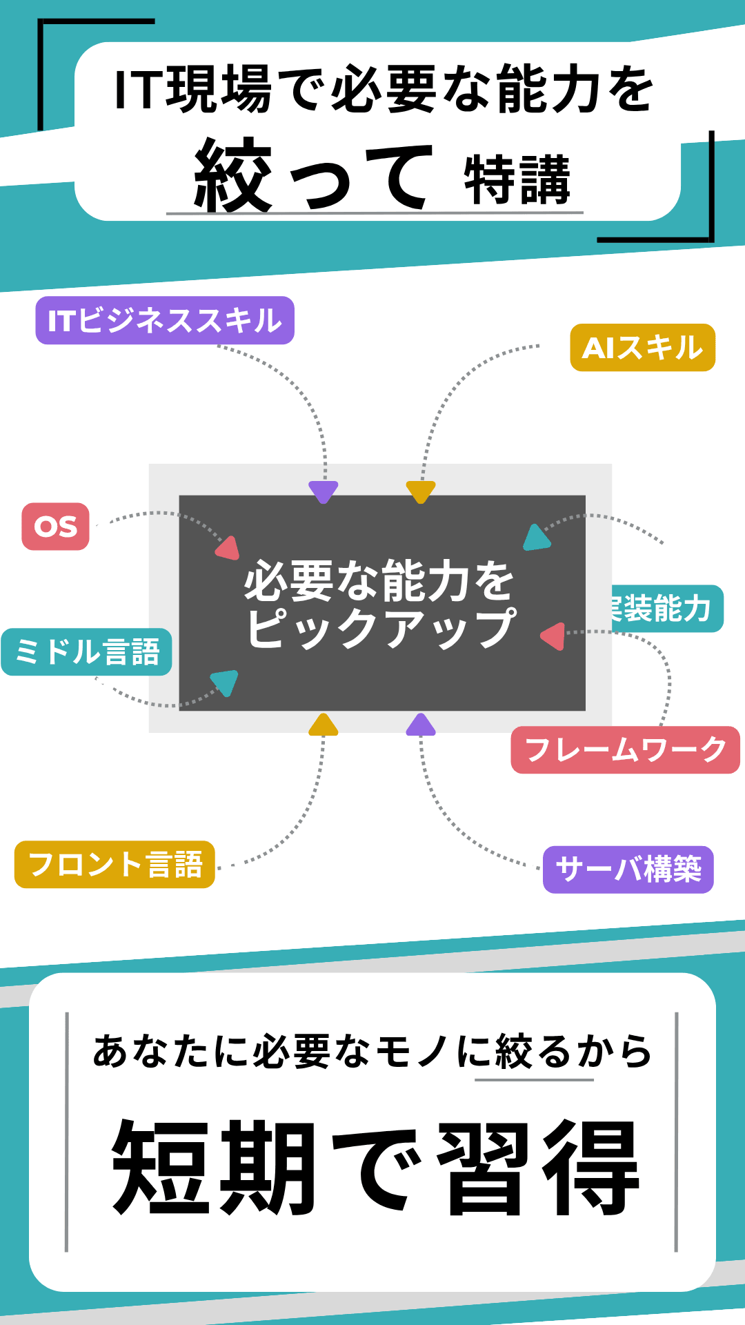 Let's participate right now and acquire new skills while learning completely online. How to step up from inexperienced to professional engineer No experience - a completely online programming school where you can become a web engineer in as little as 3 months from a liberal arts background. A school that allows reskilling targeting men and women in their 30s to 50s, supervised and authored by the director of a research institute who became a freelance engineer from a liberal arts background.