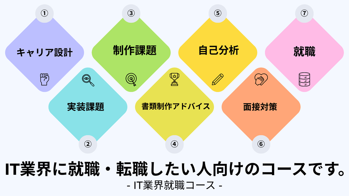 IT就職コース