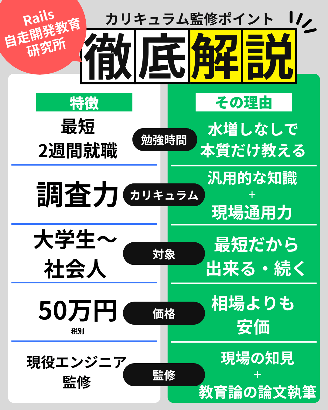 Let's participate right now and acquire new skills while learning completely online. How to step up from inexperienced to professional engineer No experience - a completely online programming school where you can become a web engineer in as little as 3 months from a liberal arts background. A school that allows reskilling targeting men and women in their 30s to 50s, supervised and authored by the director of a research institute who became a freelance engineer from a liberal arts background.