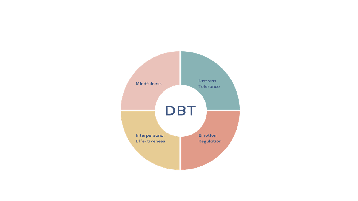 Trained in CBT, DBT, and Solution-Focused Therapy