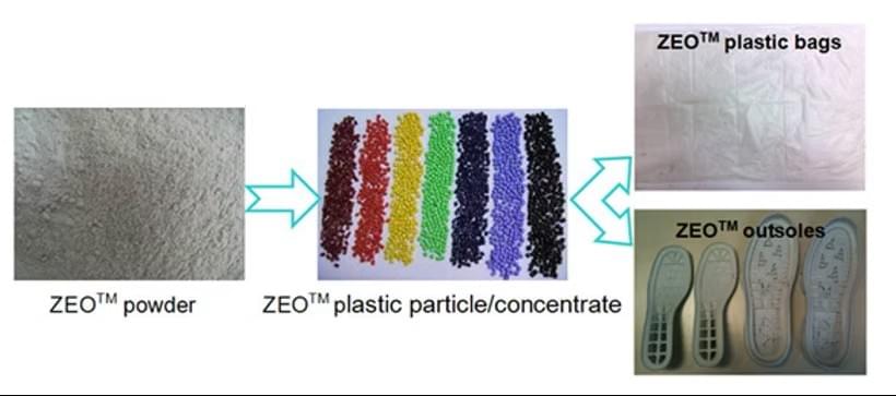 ZEO® Recycled Bags 1
