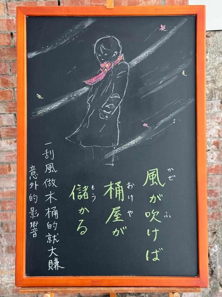 小さい黒板にチョークで絵が描いてあります。日本語のことわざを説明するための黒板です。 縦長の黒板で、下半分に縦書き三行で「風が吹けば／桶屋が／儲かる」と書いてあり、その横に中国語での説明「意外的影響／ 一刮風做木桶的就大賺」とあります。上部にイラスト、赤いマフラーをしてコートを着ている人が強風の中、体をすくめている様子が描いてあります。風の中を落葉が舞っています