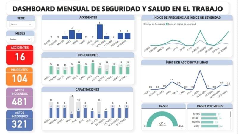 We develop sustainable solutions that comply with environmental regulations, helping companies reduce their environmental impact and improve their social responsibility. Advisory in Environment What do we do PROSAFE is a Costa Rican company specialized in technical consulting in Health and Occupational Safety and Environment, committed to the development of solutions that strengthen the productivity, sustainability, and labor well-being of organizations.