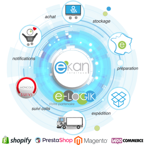 Logistique e commerce les services de Etxe Logistika et E Logik
