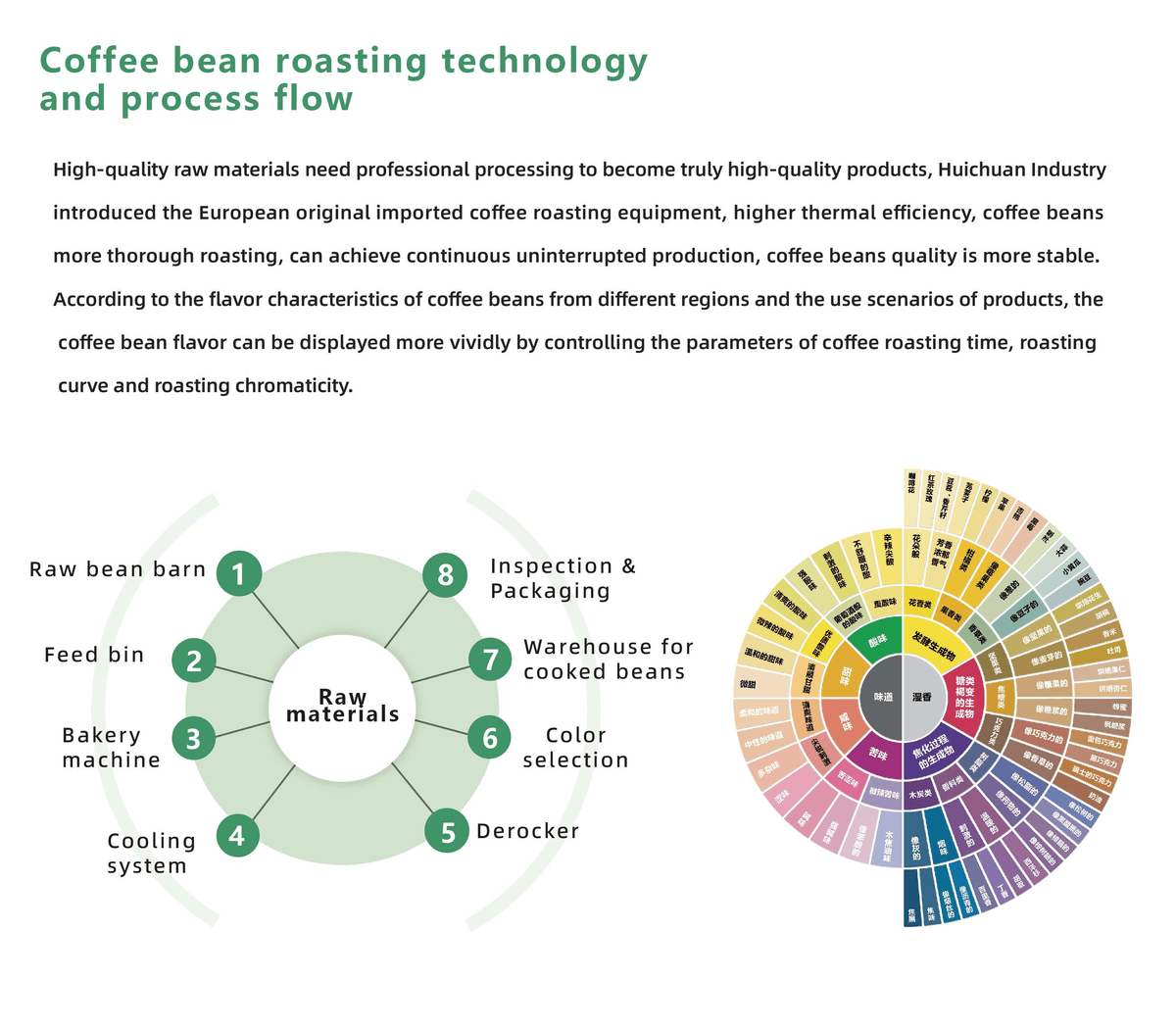 Sunjoy Cold Brew Freeze-Dried Coffee – Visible Granules, Aromatic Aroma, Layered Taste