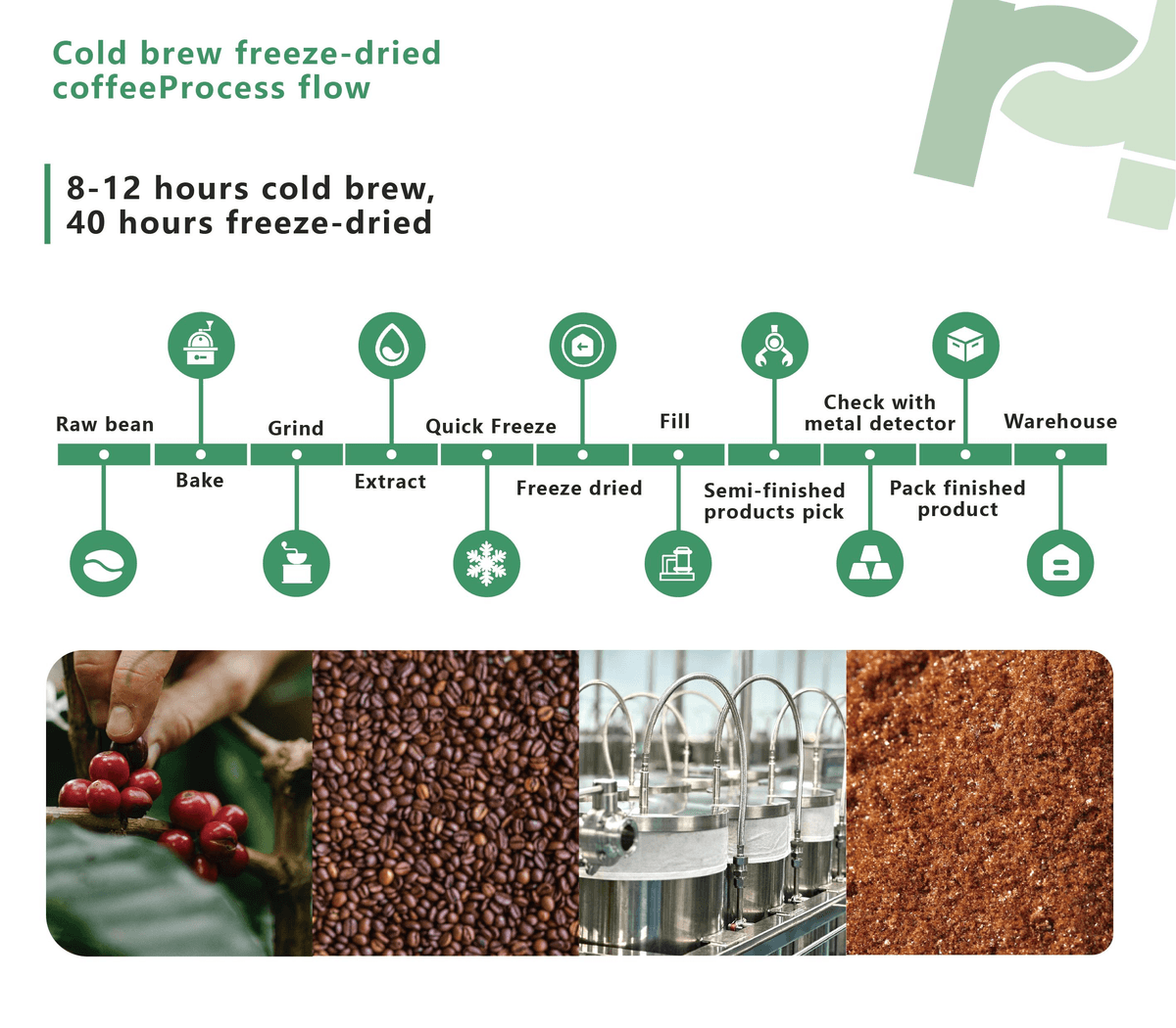 Sunjoy Cold Brew Freeze-Dried Coffee – Visible Granules, Aromatic Aroma, Layered Taste
