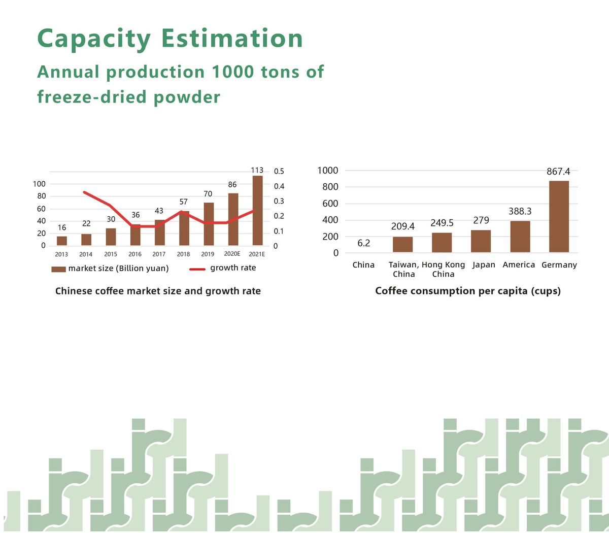 Sunjoy Cold Brew Freeze-Dried Coffee – Visible Granules, Aromatic Aroma, Layered Taste