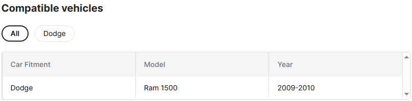For 2009-2017 Rugged Dod-ge Ram 1500 Pocket Rivet Bolt on Fender Flares Pocket Style Wheel Flares