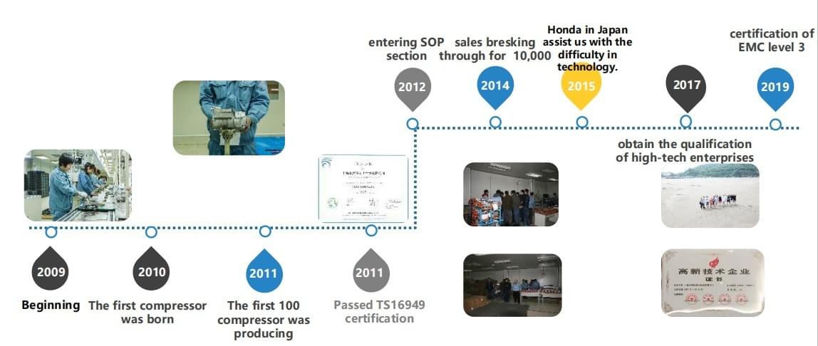 High-Power 312V Performance Upgrade Compressor with Fast Shipping for Enhanced EV Cooling