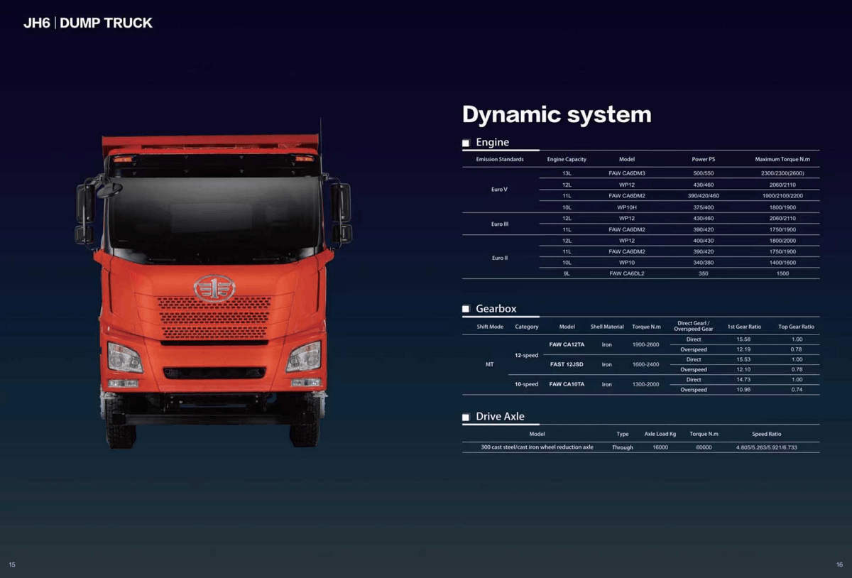 FAW Heavy-Duty Mining Dump Truck | 21-30T Capacity | 351-450 HP | Euro 2 | 6x4 Drive
