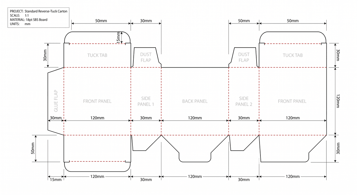 packaging box structure and dieline confirmation