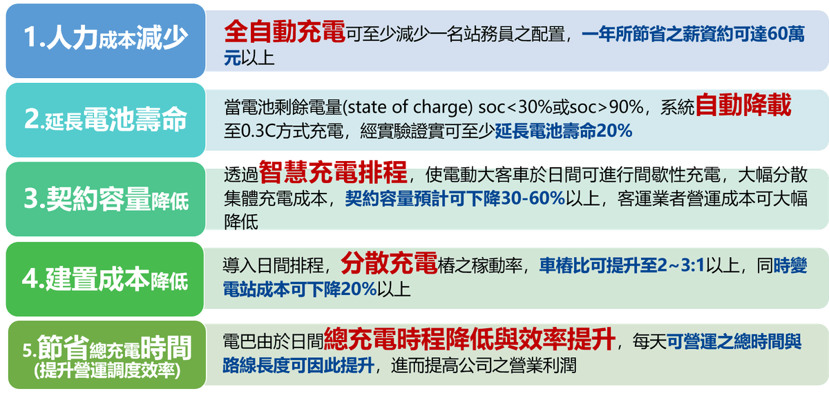 Become our user, experience efficient and safe charging solutions, let your electric vehicle charging worry-free. Explore our electric vehicle smart charging management system Provide the most complete electric vehicle smart charging management system