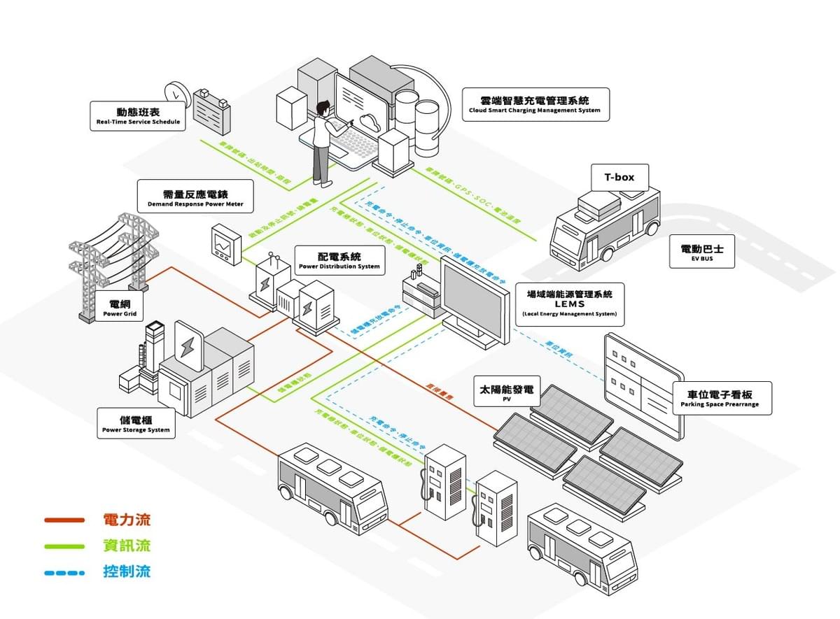 Become our user, experience efficient and safe charging solutions, let your electric vehicle charging worry-free. Explore our electric vehicle smart charging management system Provide the most complete electric vehicle smart charging management system