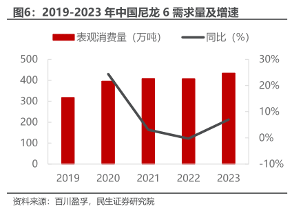 Our team is composed of a group of experienced professionals who have a deep background in the field of chemical fibers. We focus on teamwork and continuous learning, striving to enhance our technical capabilities in order to remain competitive in a rapidly changing market. Our mission and vision Suzhou Dingzhi New Materials Technology Co., Ltd. focuses on the differentiated chemical fiber field, with research and development, production, and sales as its core business. The company deeply cultivates fiber technology innovation, initially based on special fibers such as polyester and nylon, and gradually builds a diversified product matrix including regenerated environmentally friendly yarns, medical filter mesh yarns, and anti-animal fur yarns, while strengthening the advantages of green products through GRS recycling certification. After adding fabric textile processing business in 2023, it forms an "raw materials - production - processing" integrated service system, while also engaging in wholesale and import-export trade of textiles, textile raw materials, and other related products, with products sold both domestically and internationally, covering multiple fields such as high-end textiles and medical filtration.