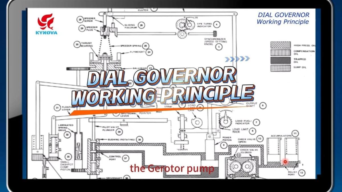 Dial Governor Working Principle: Structure, Operation a...