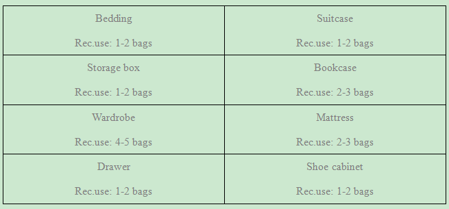 Bedding Dehumidifier Bag