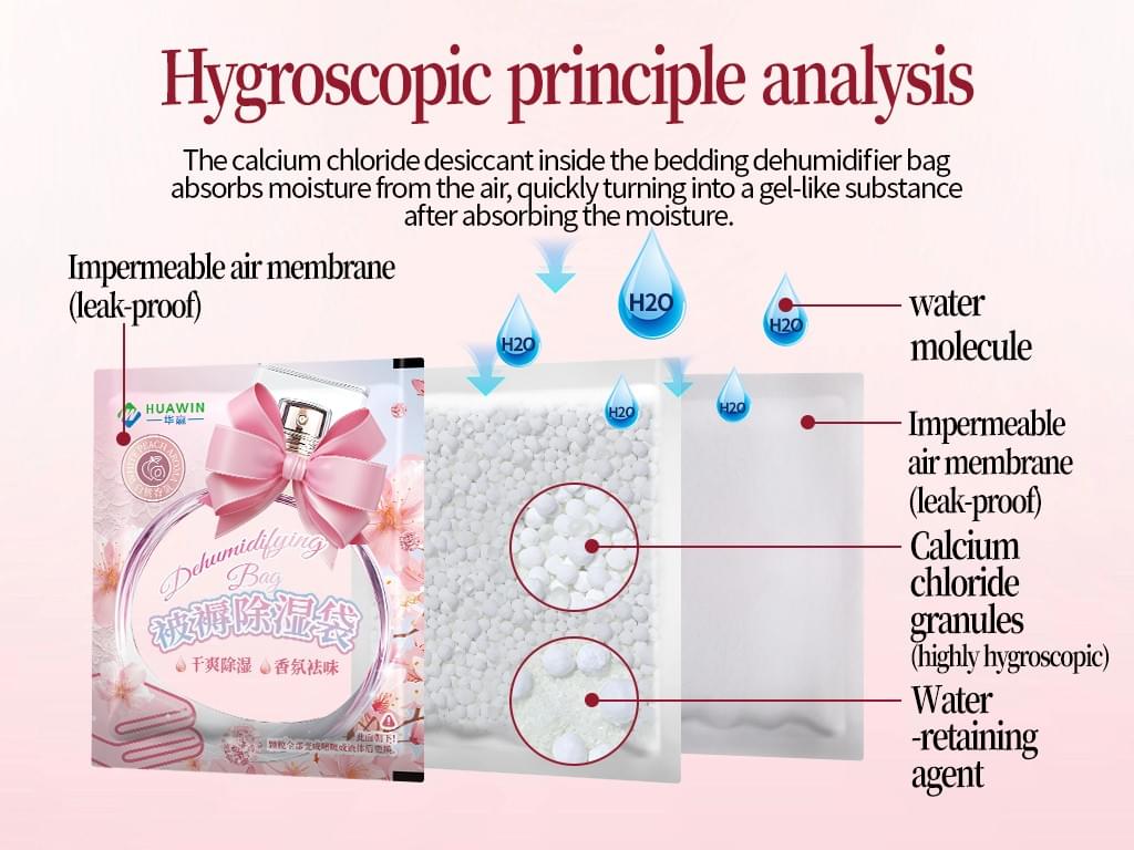 Bedding Dehumidifier Bag