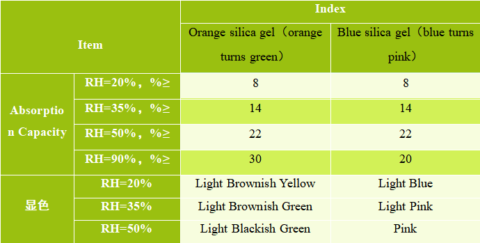 Color Changing Moisture Absorber Box