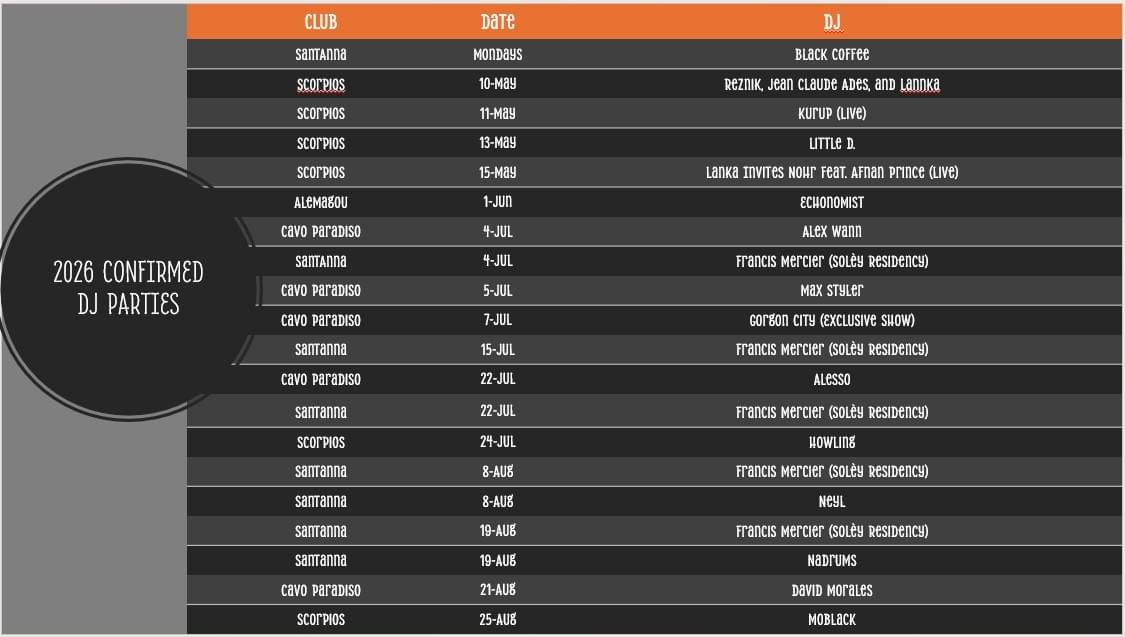 Unlock exclusive travel insights and elevate your journey to the enchanting island of Mykonos. Experience Mykonos Like Never Before WE OFFER LUXURY TRAVEL ADVICE FOR MYKONOS ISLAND