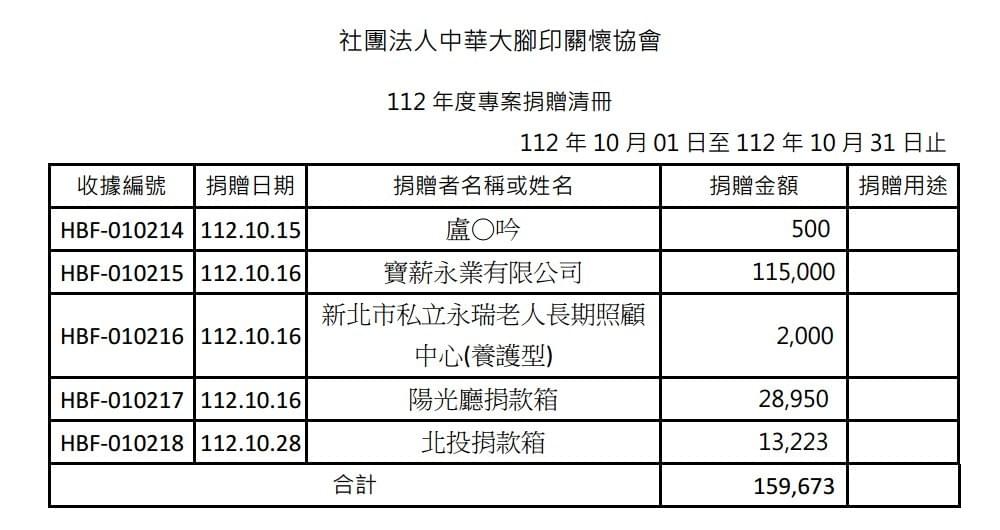 112年10月愛心勸募捐款 ( 點圖放大)