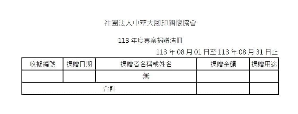 113年8月愛心勸募捐款