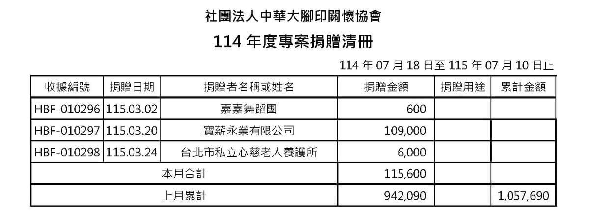 115年3月愛心勸募捐款 ( 點圖放大)