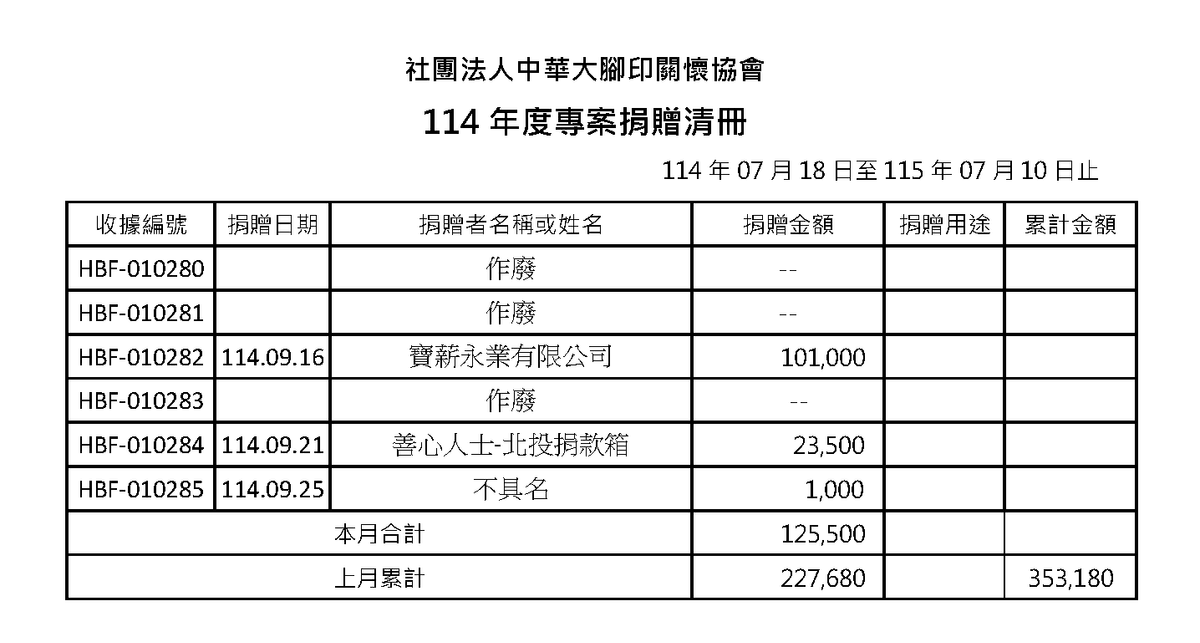 114年9月 ( 點圖放大)