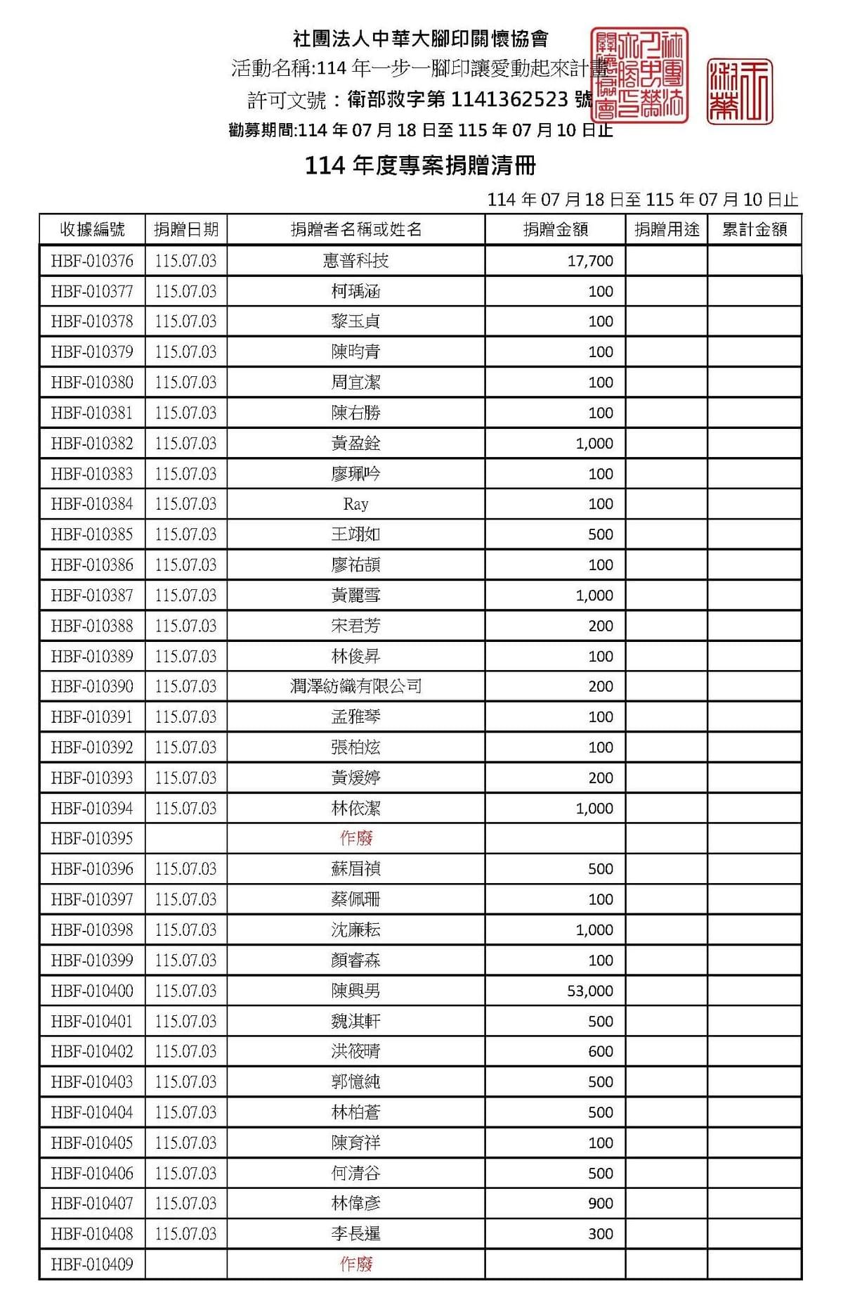 115年7月愛心勸募捐款 ( 點圖放大)