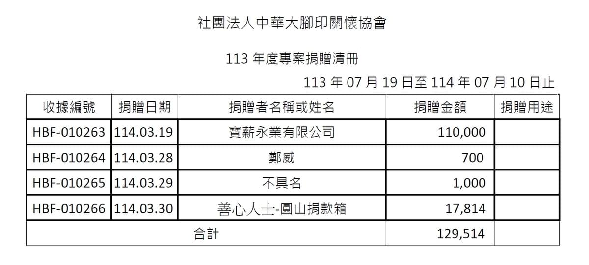 114年3月愛心勸募捐款 