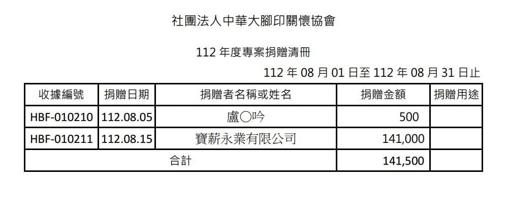 112年8月 ( 點圖放大)