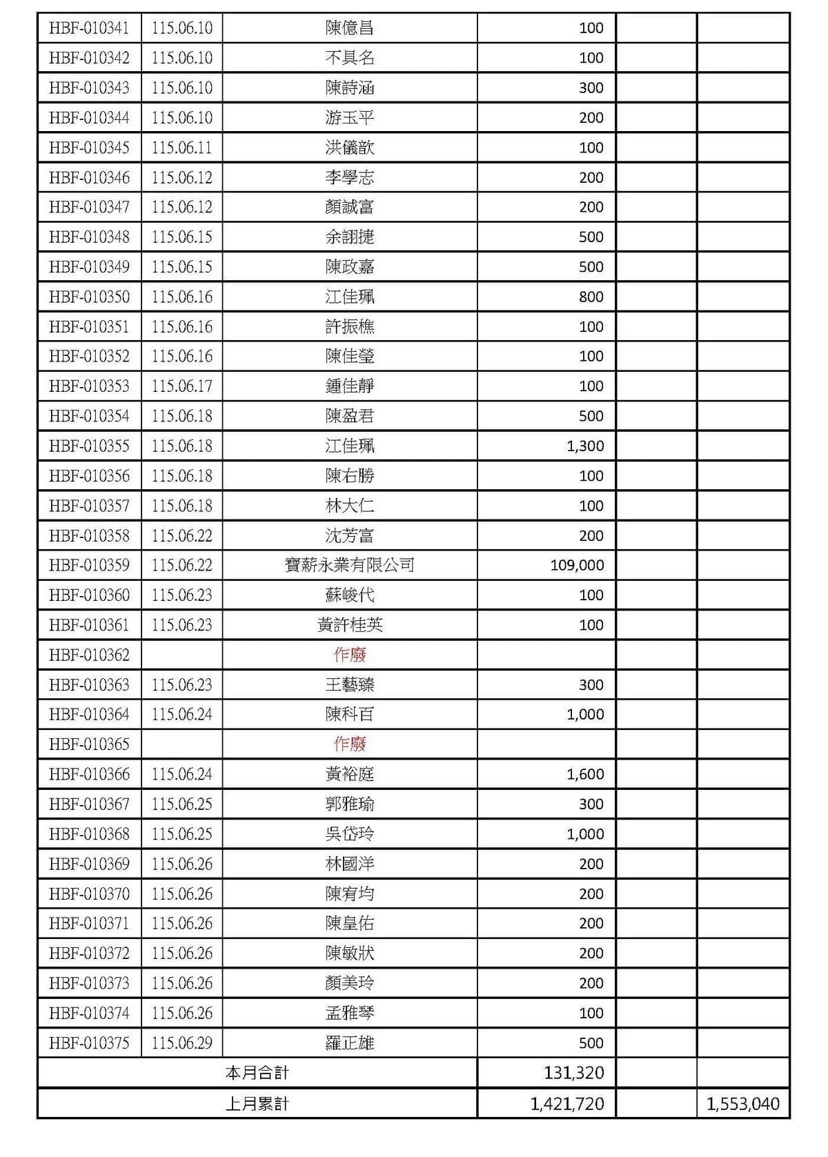 115年6月愛心勸募捐款 ( 點圖放大)