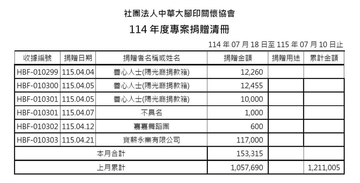 115年4月愛心勸募捐款 ( 點圖放大)