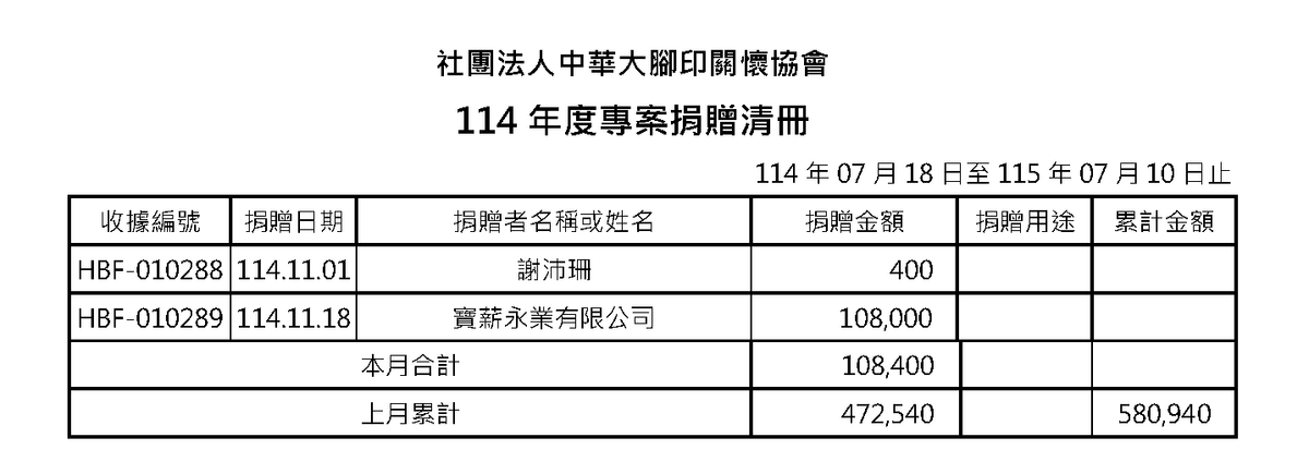 114年11月愛心勸募捐款 ( 點圖放大)