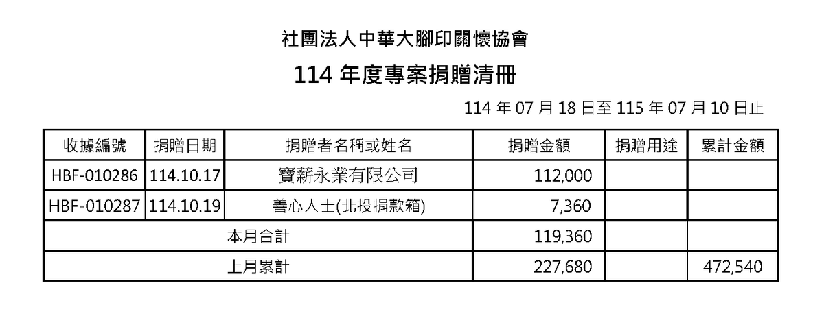 114年10月愛心勸募捐款 ( 點圖放大)