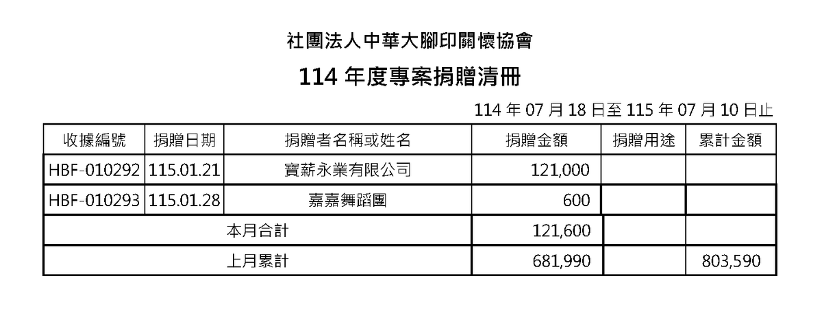 115年1月愛心勸募捐款 ( 點圖放大)
