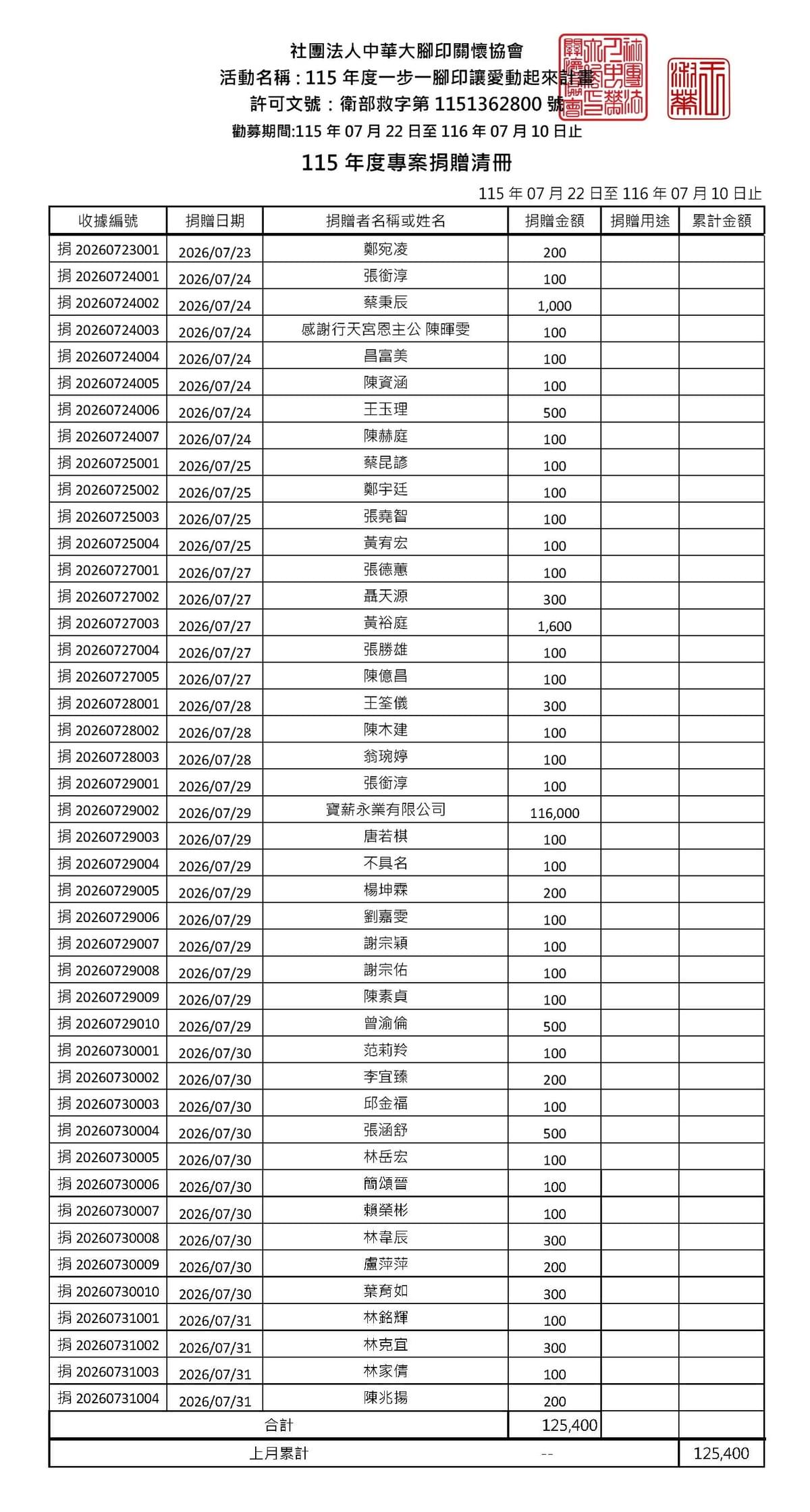 115年7月愛心勸募捐款 ( 點圖放大)