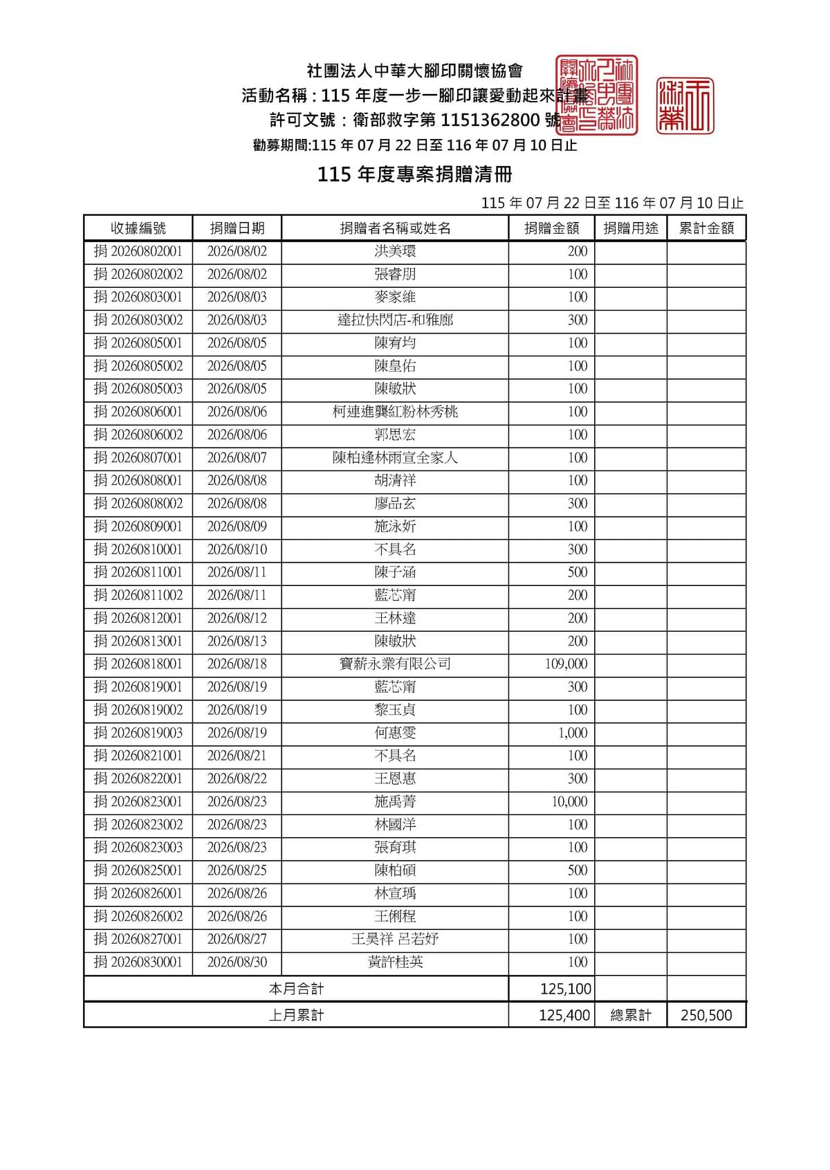 115年8月愛心勸募捐款 ( 點圖放大)